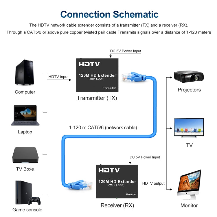 120m HDTV Network Extender(US Plug) - Amplifier by buy2fix | Online Shopping UK | buy2fix