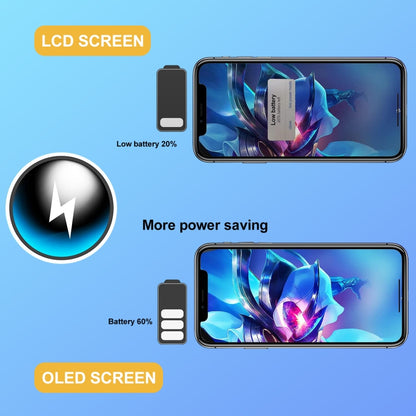 GX Hard OLED Screen for iPhone XS - LCD Related Parts by GX | Online Shopping UK | buy2fix