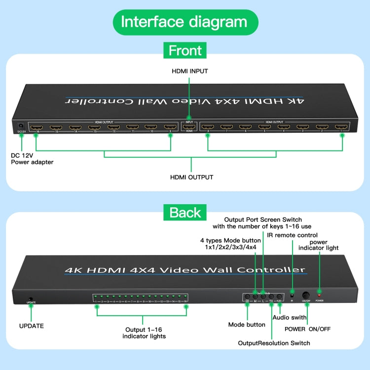 NK-H44 4K Ultra HD 4X4 HDMI Video Wall Controller Multi-screen Splicing Processor (EU Plug) - Splitter by buy2fix | Online Shopping UK | buy2fix