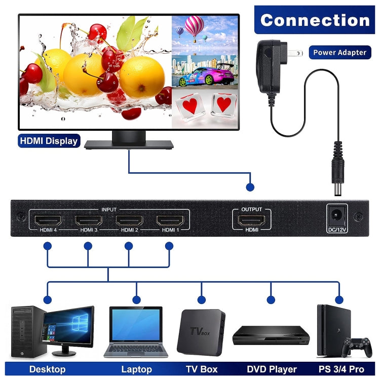 NEWKENG NK-C941 Full HD 1080P HDMI 4x1 Quad Multi-Viewer with Seamless Switch & Remote Control, AU Plug - Switch by buy2fix | Online Shopping UK | buy2fix