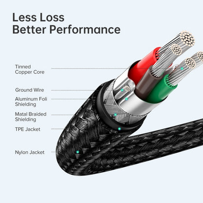 USB-C / Type-C Male to USB-C / Type-C Male Transmission Data Charging Cable, Cable Length: 1.5m - USB-C & Type-C Cable by buy2fix | Online Shopping UK | buy2fix