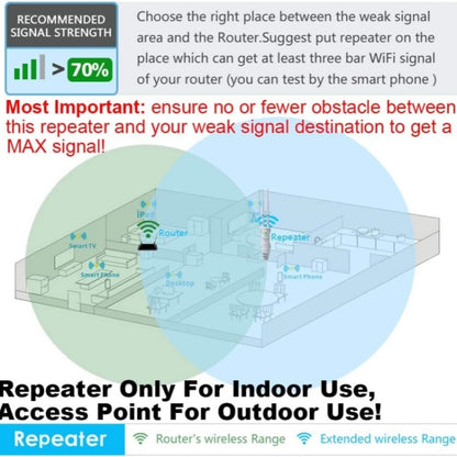 WAVLINK WN570HA1 Weatherproof 2.4+5GHz 600Mbps Outdoor WiFi Range Router Extender, Plug:UK Plug - Wireless Routers by WAVLINK | Online Shopping UK | buy2fix