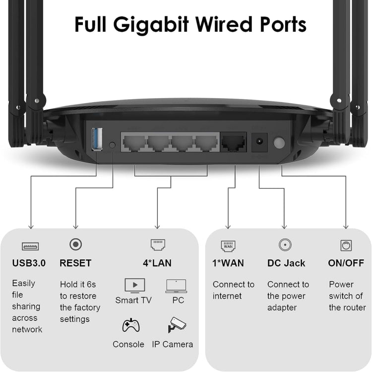 WAVLINK WN531MX3 Wider Coverage AX3000 WiFi 6 Wireless Routers Dual Band Wireless Repeater, Plug:AU Plug - Wireless Routers by buy2fix | Online Shopping UK | buy2fix