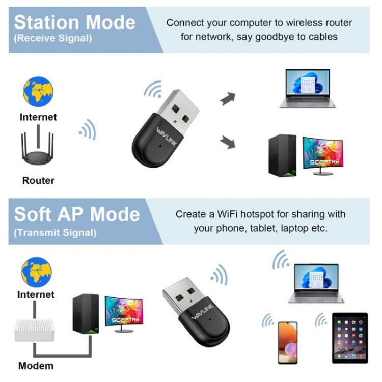 WAVLINK WN691A1F 5GHz / 2.4GHz Wireless Dongle AC650 USB 2.0 WiFi Adapter - USB Network Adapter by WAVLINK | Online Shopping UK | buy2fix