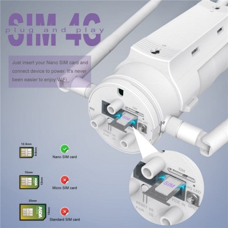 WAVLINK WN572HE4D AC1200 4G LTE WiFi Dual Band 4 Detachable Antennas Router, Plug:AU Plug - Wireless Routers by WAVLINK | Online Shopping UK | buy2fix