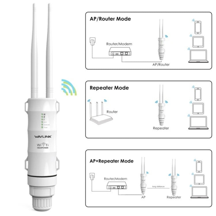 WAVLINK WN570HN2 With PoE Powered WAN/ AP / Repeater Mode 300Mbps Outdoor Router, Plug:US Plug - Wireless Routers by WAVLINK | Online Shopping UK | buy2fix