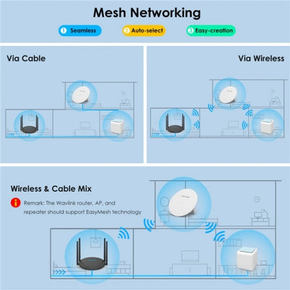 WAVLINK WN531AX2 AX1800 Dual Band Gigabit Wireless Internet Router WiFi 6 Repeater, Plug:EU Plug - Wireless Routers by WAVLINK | Online Shopping UK | buy2fix