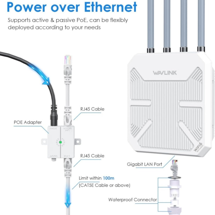 WAVLINK WN573HX3 AX3000 Waterproof Outdoor WiFi Wireless Outdoor Dual Band Router, Plug:EU Plug - Wireless Routers by WAVLINK | Online Shopping UK | buy2fix