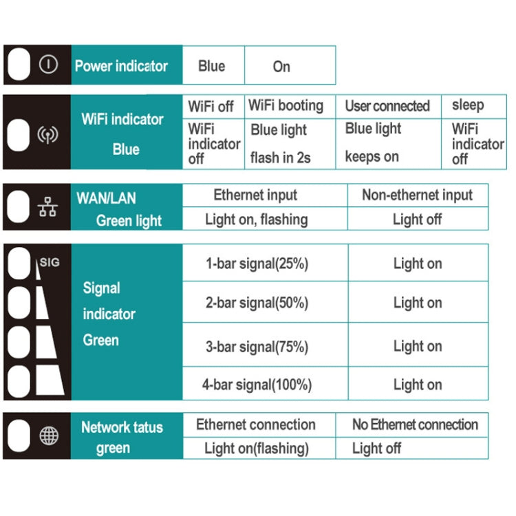 Asian Version 4G LTE Router CPE Outdoor Waterproof Mobile Router Triple Network, EU Plug - Wireless Routers by buy2fix | Online Shopping UK | buy2fix