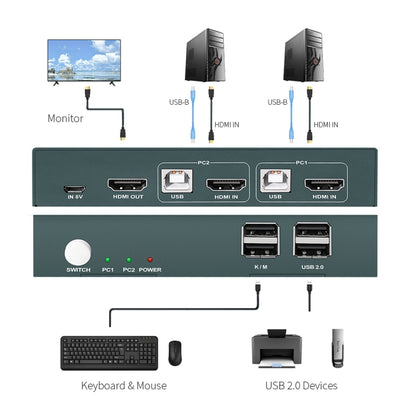 PWAY PW-S7201H 2 In 1 Out HDMI KVM Switch 4K HD Video Screen Cutter - Switch by PWAY | Online Shopping UK | buy2fix