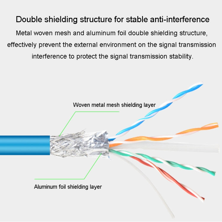 JINGHUA Category 6 Gigabit Double Shielded Router Computer Project All Copper Network Cable, Size: 3M(Blue) - Lan Cable and Tools by JINGHUA | Online Shopping UK | buy2fix