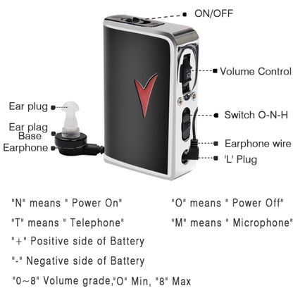 V99 Box Sound Amplifier Aid Hearing Aid Earphone - Hearing Aids by buy2fix | Online Shopping UK | buy2fix