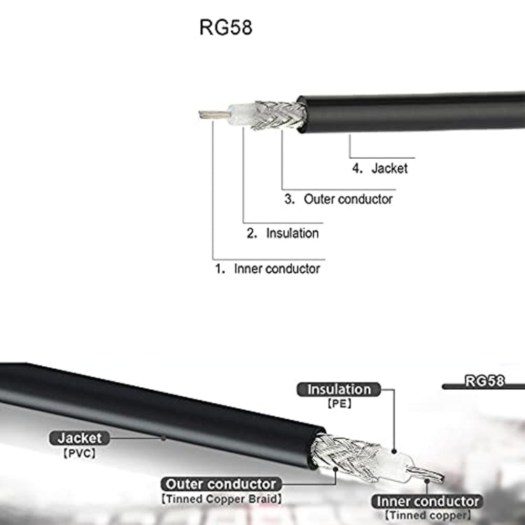 0.5m BNC Male To UHF Male RG58 Adapter Cable - Cable by buy2fix | Online Shopping UK | buy2fix