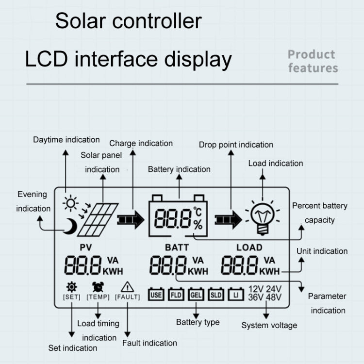 12V/24V 50A MPPT Intelligent Lighting Identification Solar Controller, Model: CM-D50 - Others by buy2fix | Online Shopping UK | buy2fix