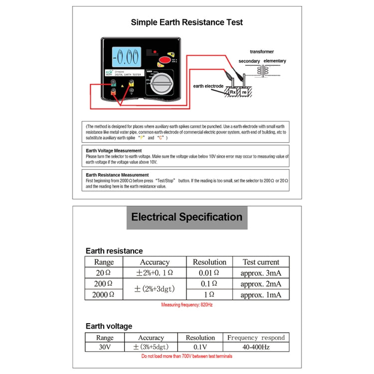 DUOYI DY4200 Car Higher Accuracy Digital Ground Resistance Tester - Electronic Test by DUOYI | Online Shopping UK | buy2fix