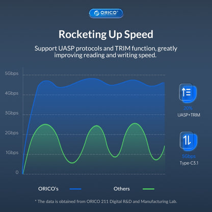 ORICO UTS2 USB 3.0 2.5-inch SATA HDD Adapter with 12V 2A Power Adapter, Cable Length:0.3m(US Plug) - USB to IDE / SATA by ORICO | Online Shopping UK | buy2fix