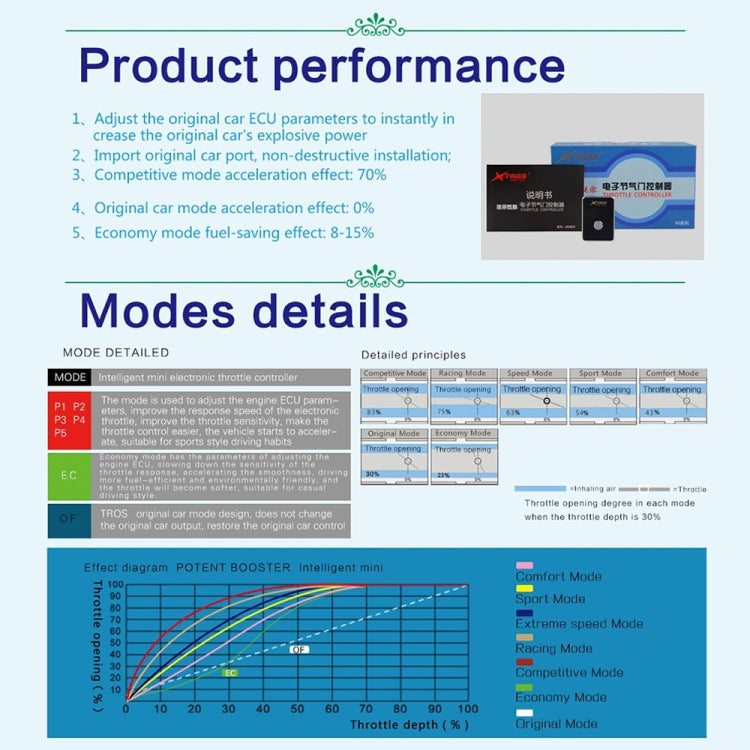 For Honda CRV 2012- TROS MB Series Car Potent Booster Electronic Throttle Controller - In Car by TROS | Online Shopping UK | buy2fix