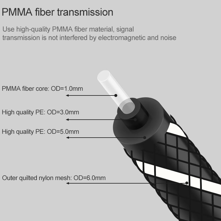 1m EMK OD6.0mm Square Port to Round Port Set-top Box Digital Audio Optical Fiber Connecting Cable - Audio Optical Cables by EMK | Online Shopping UK | buy2fix