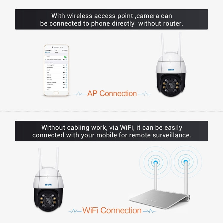 ESCAM QF518 5MP Smart WiFi IP Camera, Support AI Humanoid Detection / Auto Tracking / Dual Light Night Vision / Cloud Storage / Two Way Audio / TF Card, Plug:EU Plug(White) - Security by ESCAM | Online Shopping UK | buy2fix