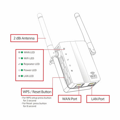 300Mbps Wireless-N Range Extender WiFi Repeater Signal Booster Network Router with 2 External Antenna, EU Plug(Black) -  by buy2fix | Online Shopping UK | buy2fix