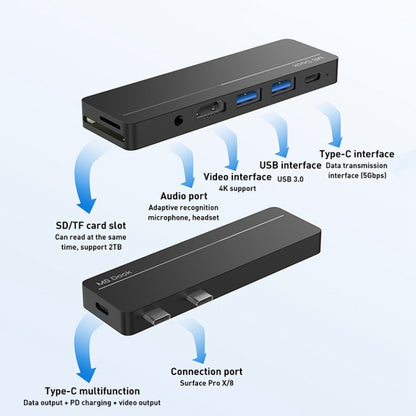 Rocketek SHX5 Multifunctional Dual Type-C Ports Expansion Dock HUB Adapter - Computer & Networking by ROCKETEK | Online Shopping UK | buy2fix