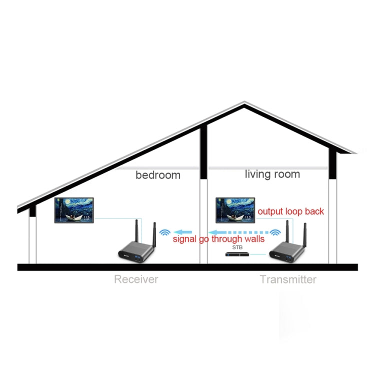 Measy AV550 5.8GHz Wireless Audio / Video Transmitter Receiver with Infrared Return, US Plug - Consumer Electronics by Measy | Online Shopping UK | buy2fix