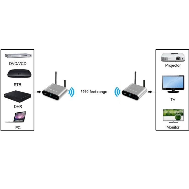 Measy AV550 5.8GHz Wireless Audio / Video Transmitter Receiver with Infrared Return, AUPlug - Set Top Box & Accessories by Measy | Online Shopping UK | buy2fix