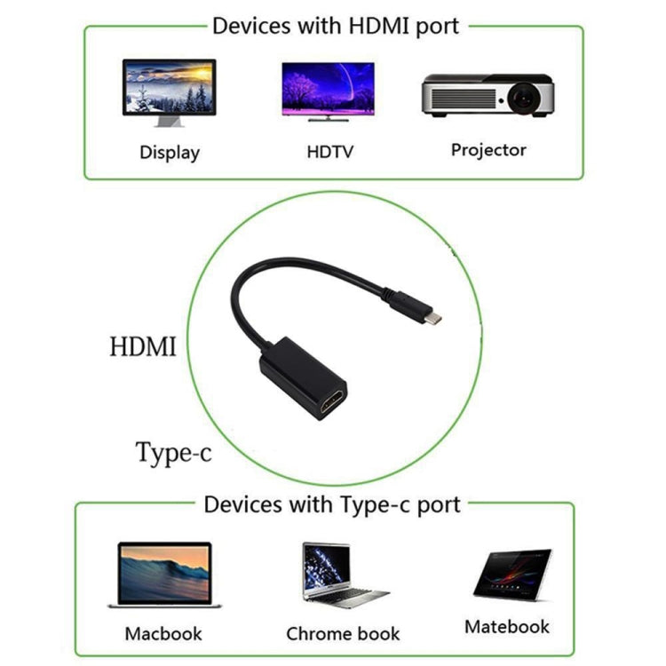 DNX-1 Mini Portable USB 3.1 USB-C/Type-C to HDMI HD 4K Conversion Cable(Black) - Computer & Networking by buy2fix | Online Shopping UK | buy2fix