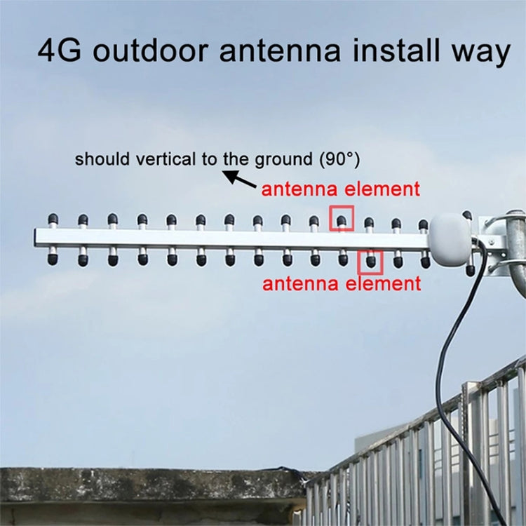 High Gain 28dBi SMA Plug 4G 696-960MHz / 1710-2690MHz Yagi Antenna - Security by buy2fix | Online Shopping UK | buy2fix