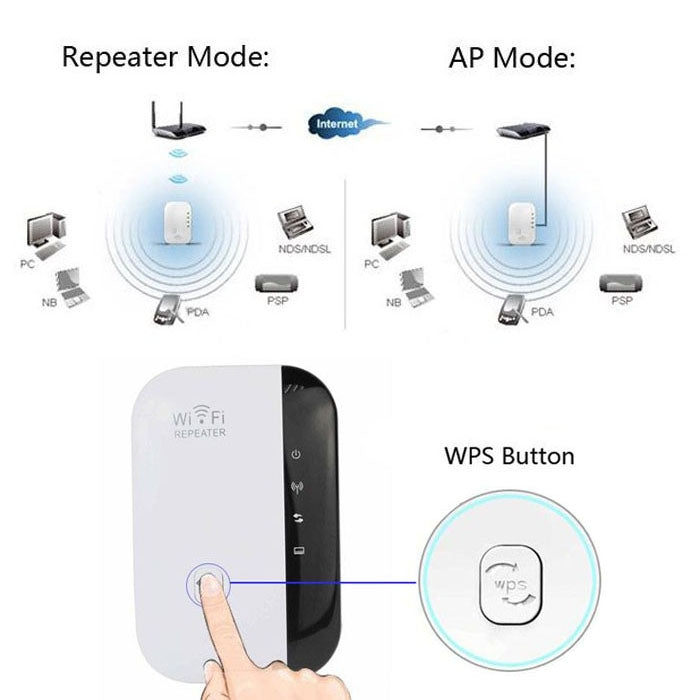 WS-WN560N2 300Mbps Wireless-N WIFI 802.11n Repeater Range Expander, EU Plug(White) - Powerline Network Adapters by buy2fix | Online Shopping UK | buy2fix