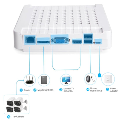 N4B7-Mini/L 4 Ch 720P 1.0 Mega Pixel IP Camera NVR Kit, Support Night Vision / Motion Detection, IR Distance: 20m - Security by buy2fix | Online Shopping UK | buy2fix