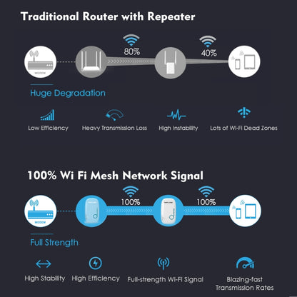 WAVLINK WN576K2 AC1200 Household WiFi Router Network Extender Dual Band Wireless Repeater, Plug:US Plug (Blue) - Wireless Routers by WAVLINK | Online Shopping UK | buy2fix