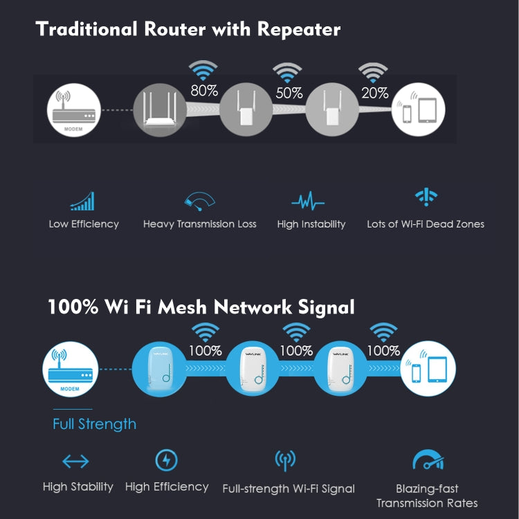 WAVLINK WN576K3 AC1200 Household WiFi Router Network Extender Dual Band Wireless Repeater, Plug:EU Plug - Wireless Routers by WAVLINK | Online Shopping UK | buy2fix