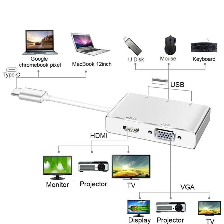 USB C to HDMI VGA USB Hub Adapter 5 in 1 USB 3.1 Converter for Laptop for MacBook,ChromeBook Pixel,Huawei MateBook - Computer & Networking by buy2fix | Online Shopping UK | buy2fix