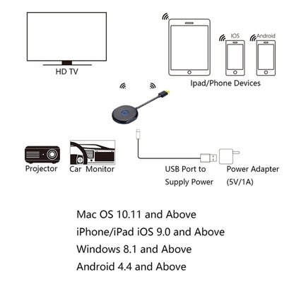 C39K 2.4G  WiFi Wireless Display Dongle Receiver HDTV Stick For Mac IOS Laptop And Android Smartphone - Wireless Display Dongle by buy2fix | Online Shopping UK | buy2fix