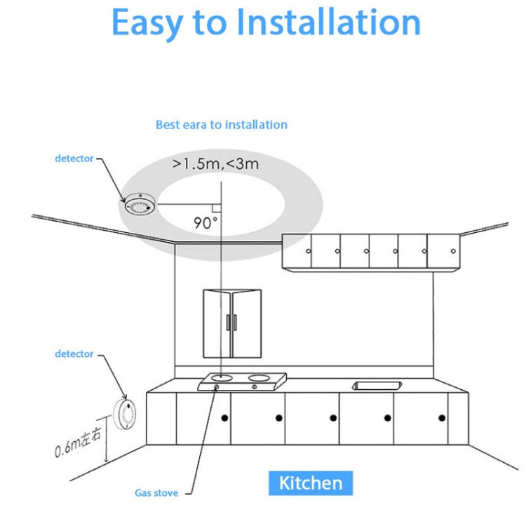 ZB-SMK-1 Smart Wireless Smoke Detector - Security by buy2fix | Online Shopping UK | buy2fix