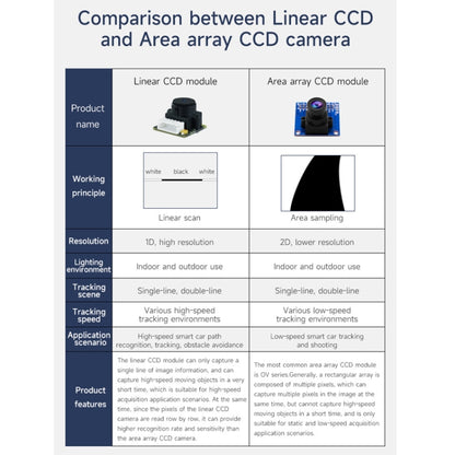 Yahboom Single Column CCD Camera Module Linear Array Sensor, Model: TSL1401+Bracket - Robotics Accessories by Yahboom | Online Shopping UK | buy2fix