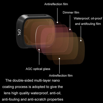 For DJI MINI3/MINI 3PRO BRDRC Filter Protective Glass, Style: 4pcs/set ND8PL+ND16PL+ND32PL+ND64PL - Other by BRDRC | Online Shopping UK | buy2fix