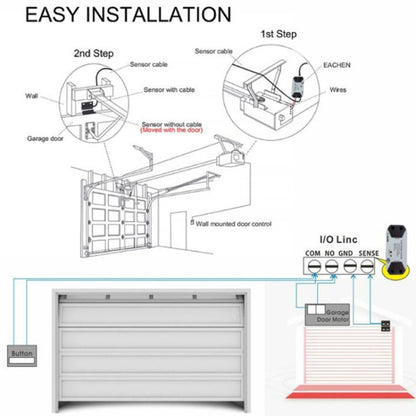 Tuya APP Remote Control WIFI Smart Garage Door Controller, Specification: EU Plug - Smart Switch by Tuya | Online Shopping UK | buy2fix